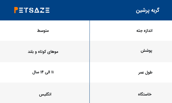 لیست نژاد گربه ها